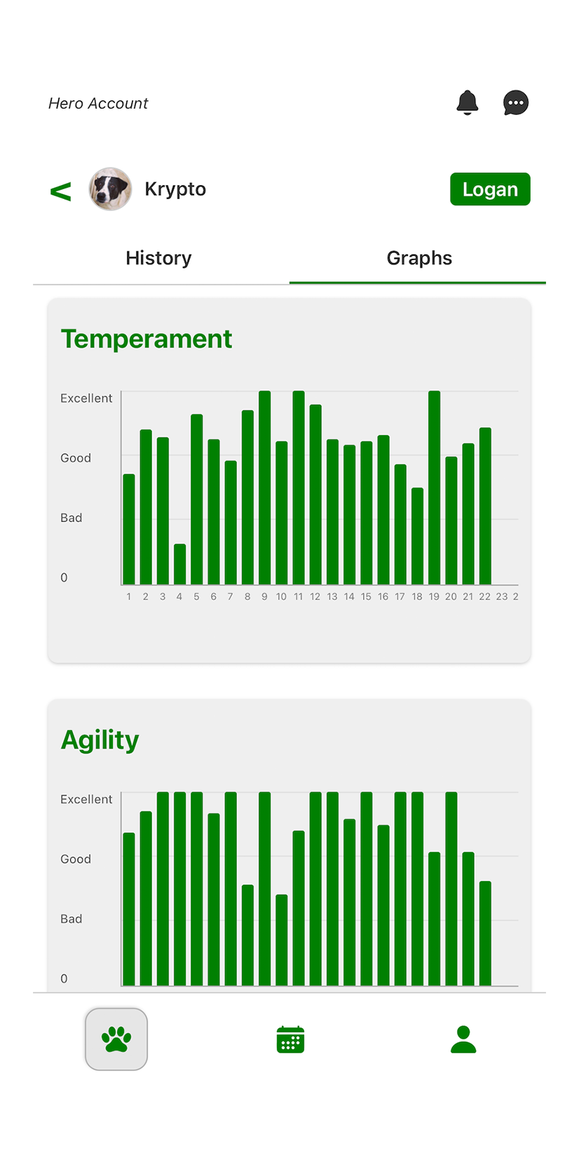 Shelter analytics graphs on mobile